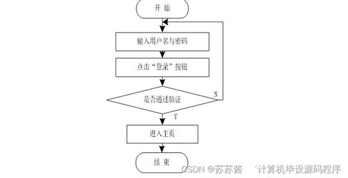 基于Java的房屋租賃信息系統(tǒng)畢業(yè)設(shè)計 開發(fā)、論文與部署指南