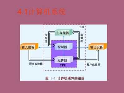 計(jì)算機(jī)系統(tǒng)及其工作原理ppt課件 全面解析計(jì)算機(jī)系統(tǒng)服務(wù)