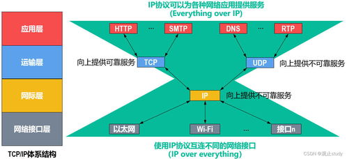 計(jì)算機(jī)網(wǎng)絡(luò)體系結(jié)構(gòu)與計(jì)算機(jī)系統(tǒng)服務(wù)的協(xié)同發(fā)展