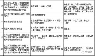 勞動防護用品，你配置對了嗎？這份清單獻給你 —— 日用品銷售的防護指南