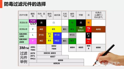 安全在心，防護在手 日用品銷售行業(yè)現(xiàn)場勞動防護用品的使用與管理